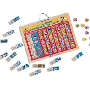 Magnetic responsibility chart